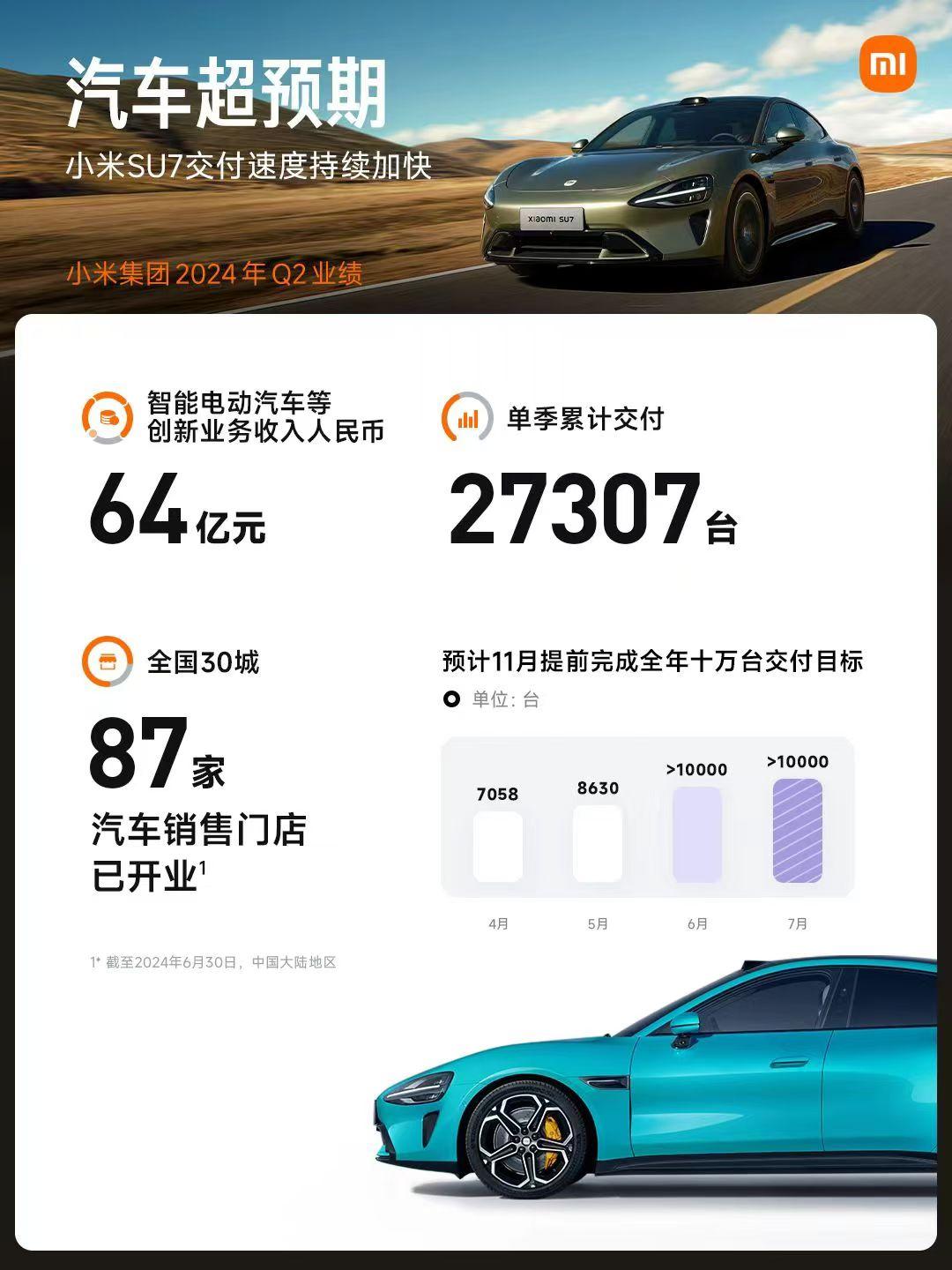 小米汽车，SU7订单转售禁令背后的自信与成就感之路
