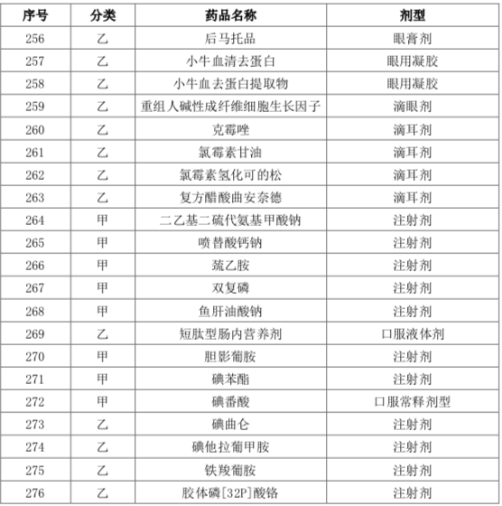 医保目录六年累计新增744种药品详解及步骤指南