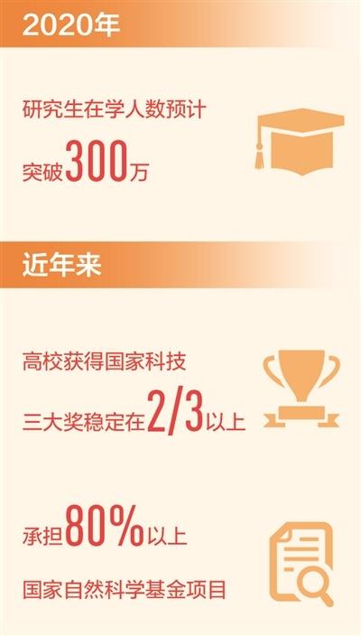 去年全国研究生招生突破百万，趋势、机遇与挑战分析