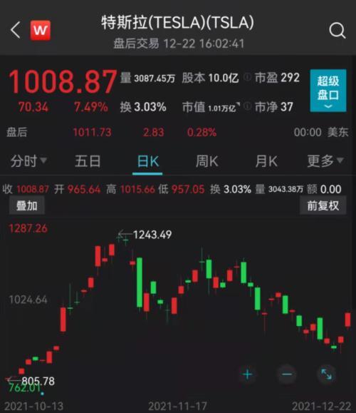 特斯拉股价飙升22%，变化、学习与自信的力量展现风采