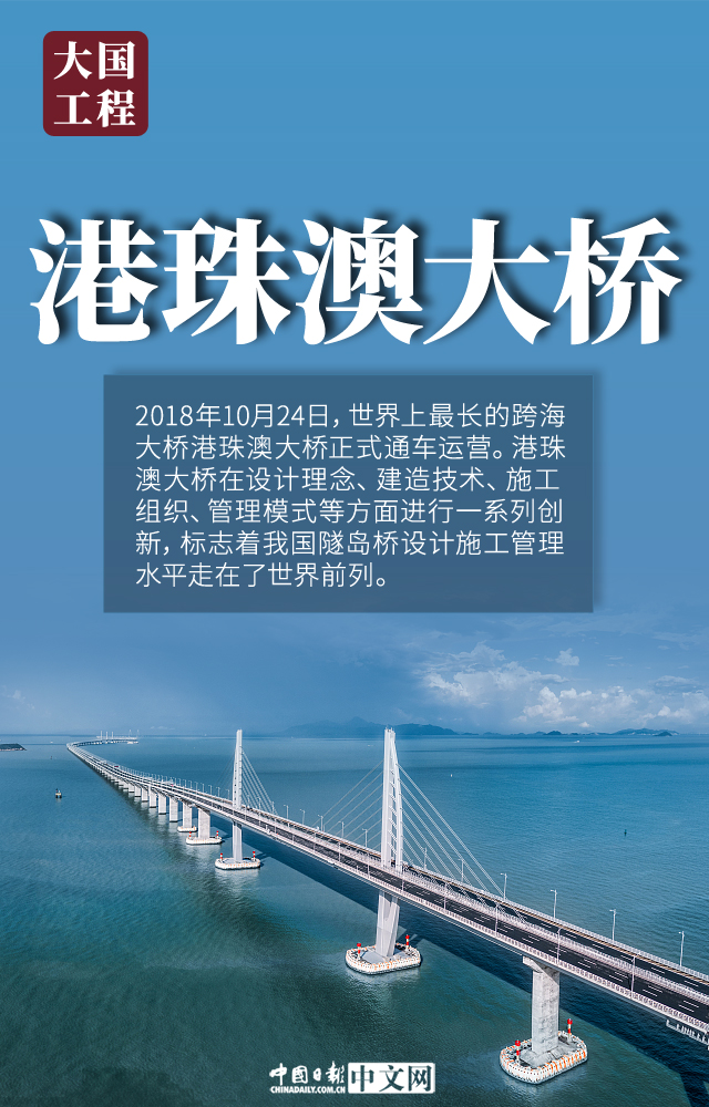 这些重大工程