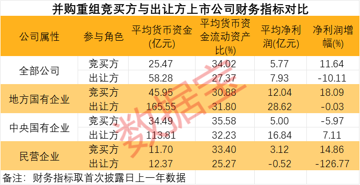 并购重组概念火热，多家公司回应——市场趋势下的友情与陪伴之旅