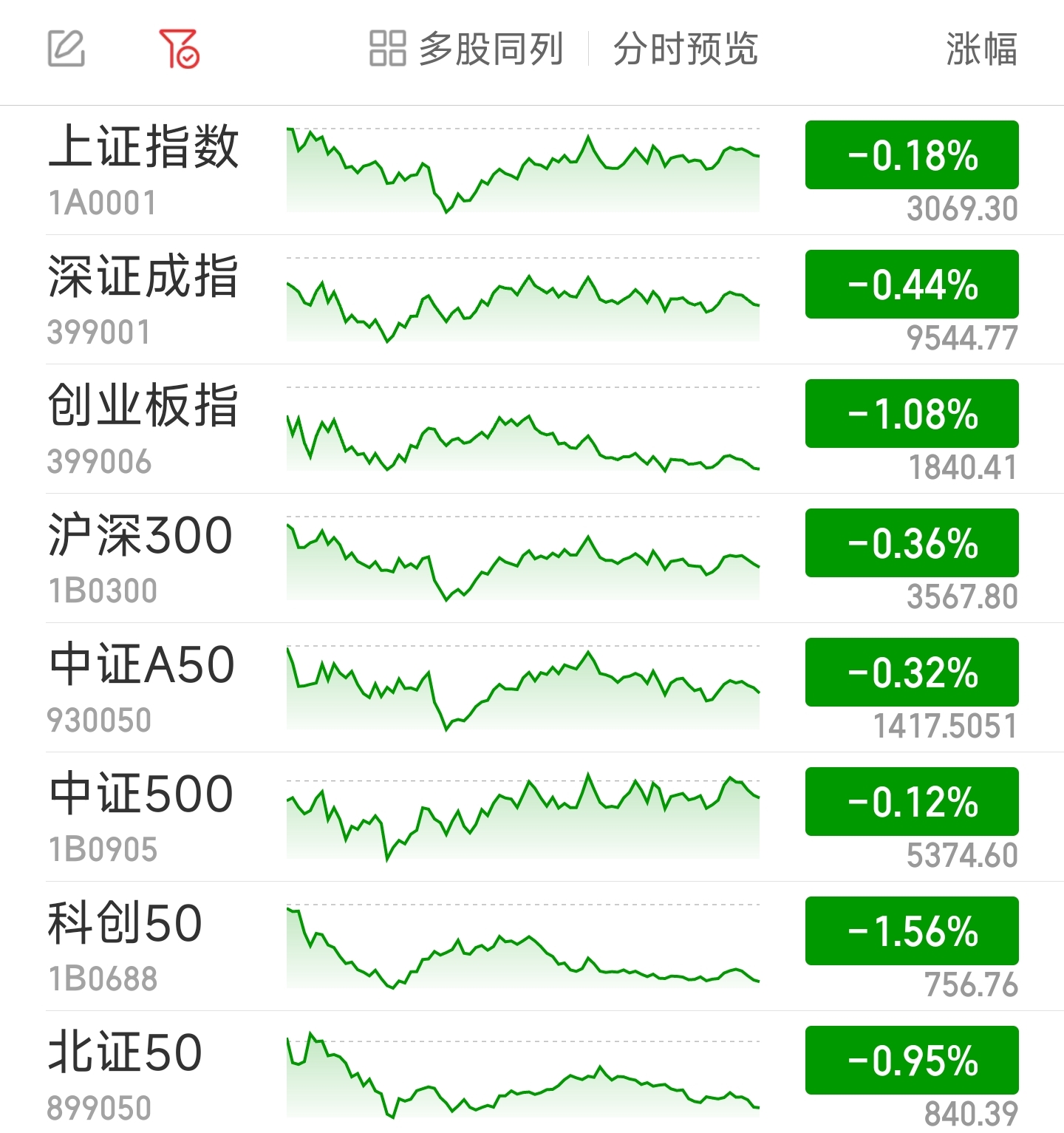 如何应对与学习，A股创业板指跌1.37%的应对策略与指南