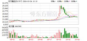 董宇辉离开后新东方首份季报，小巷特色小店探秘与业绩分析