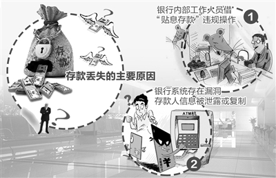 银行称存款消失与储户泄露账户信息有关，安全存储，共同责任！