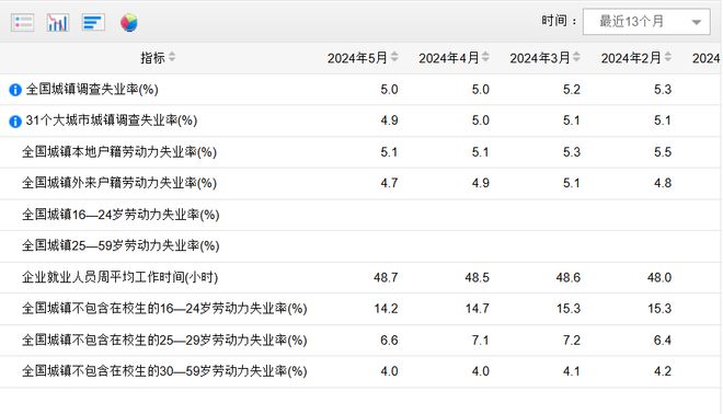 官方公布9月份分年龄组失业率数据，洞悉就业市场新动向重磅解读