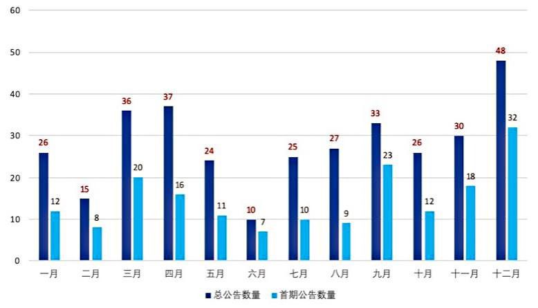 A股市场股权激励持续升温，故事中的激励与陪伴