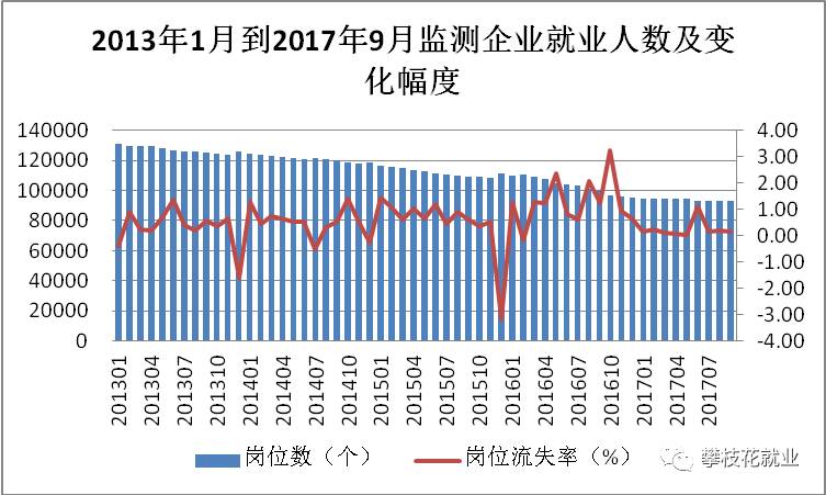 官方公布9月份分年龄组失业率数据，时代的观察与反思