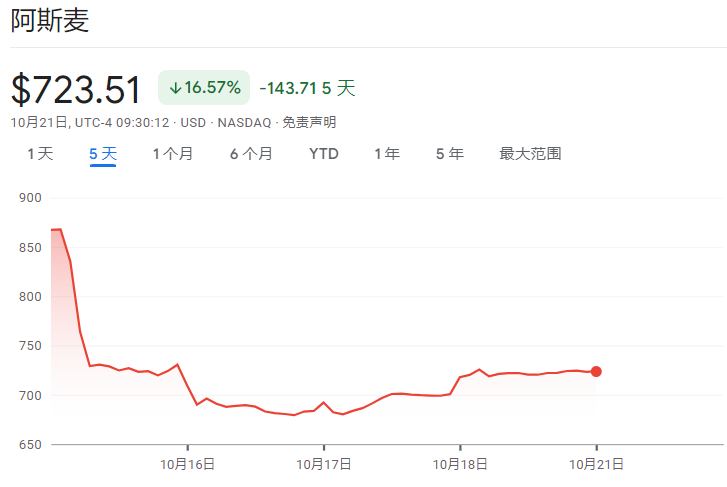 阿斯麦揭示芯片行业分化趋势，分化背后的秘密与日常观察