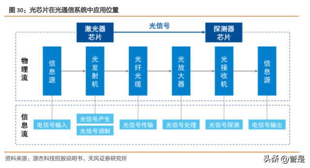 广东加速光芯片产业创新，引领未来技术之光