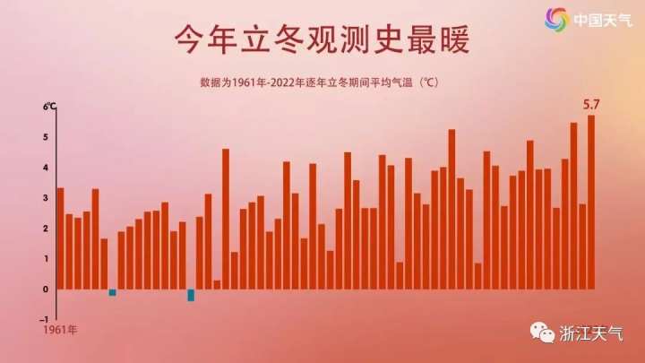 小红书分享，我国多地气温创新低，秋冬季节来临的寒意逼人！