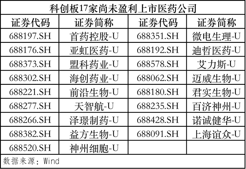 医药上市公司三季度表现分析与评述