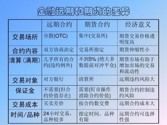 期货品种波动大小解析及品种探讨