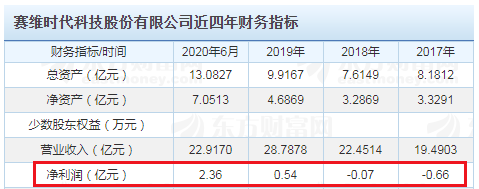 赛维时代减持背后的秘密大揭秘！重磅消息揭晓！