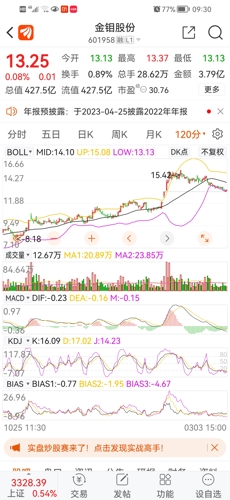 金钼股份引领科技新纪元，买入决策，开启未来生活新篇章