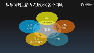ETG消费，背景、重大事件与影响分析