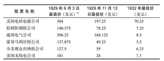 美股涨势持续多久？历史回顾与未来展望分析