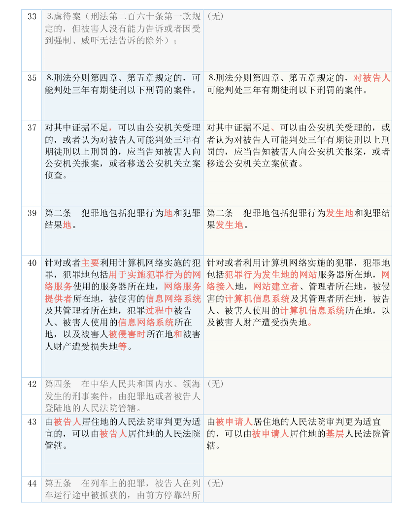 一码一肖100%的资料，绝对经典解释落实_The66.62.2