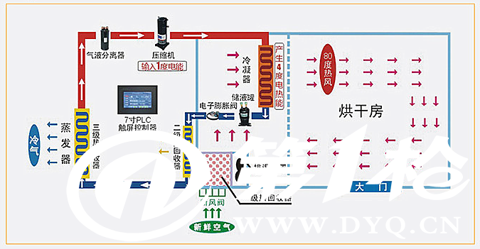 高效便捷的物料烘干解决方案，专业烘干物料，满足生产需求