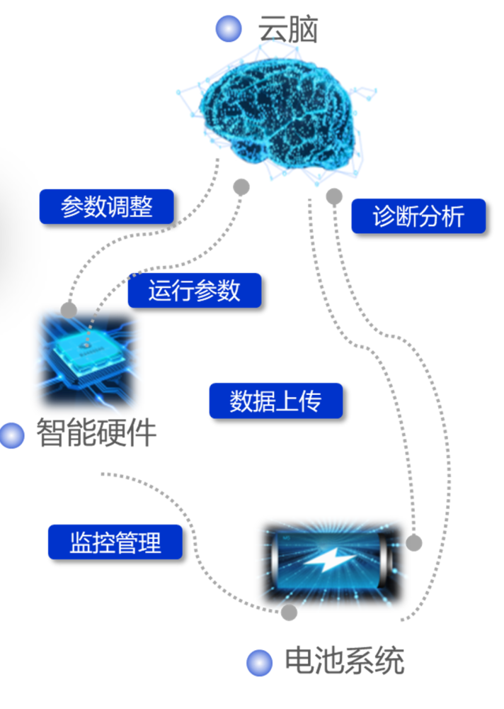 揭秘科技新星，智能识别诊断系统的发现问题、总结问题与解决之道
