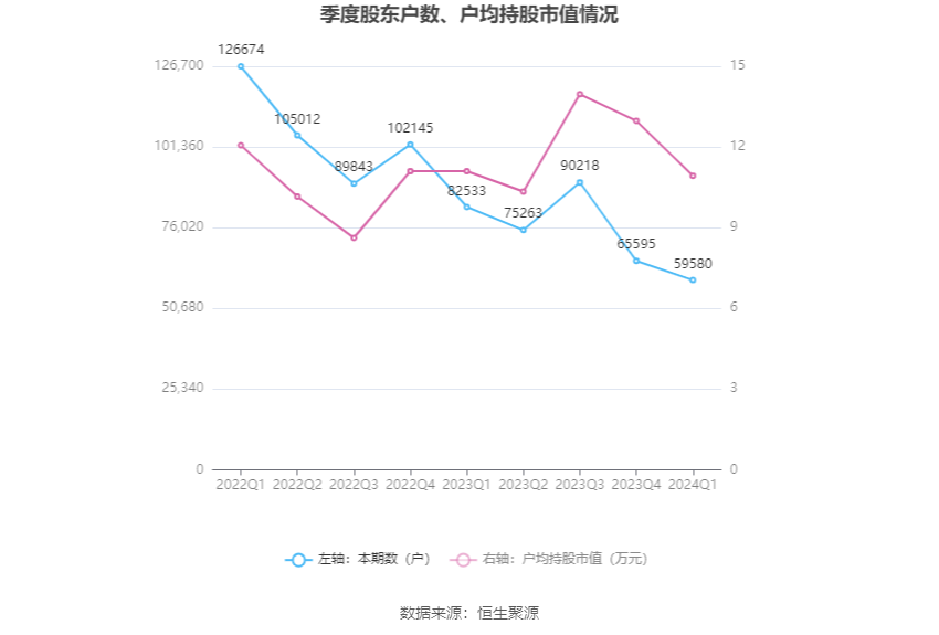 翠微股份2024年，日常生活中的爱与陪伴时光