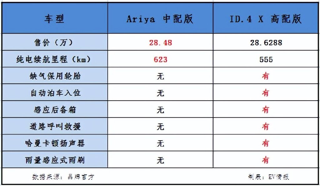 艾睿雅二手产品质保解析，你的疑虑一文解读