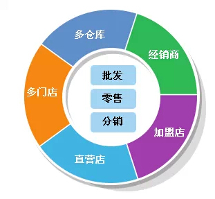 管家婆一码一肖100准，决策资料解释落实_BT12.53.91