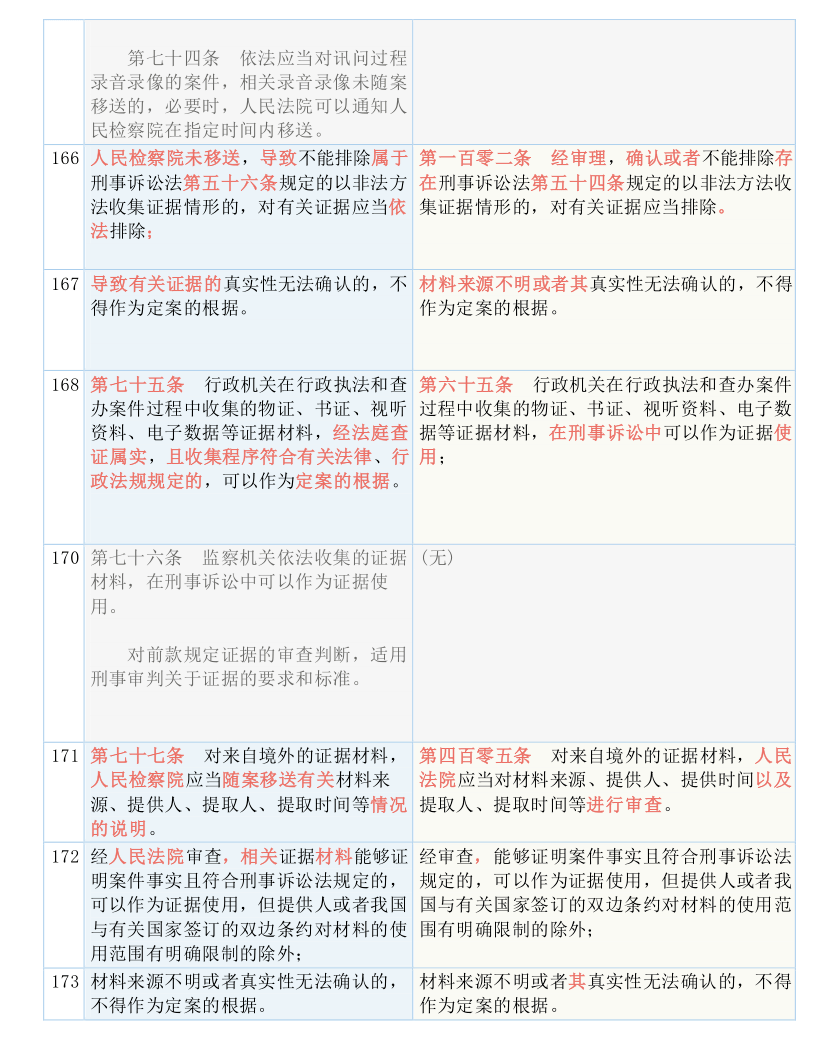 正版资料免费资料大全十点半，决策资料解释落实_V5.84.69
