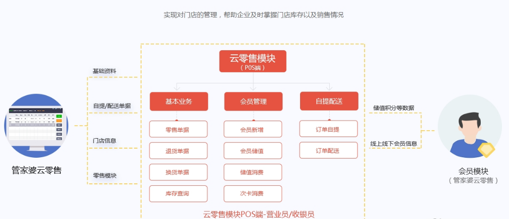 7777788888精准管家婆，效率资料解释落实_3D38.99.94
