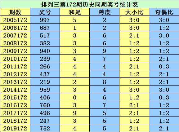 二四六香港资料期期准千附三险阻，最新热门解答落实_网页版97.84.20
