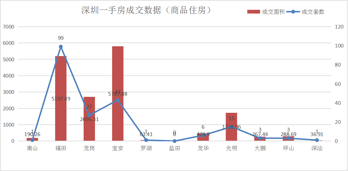 楼市日成交量揭秘，探寻小巷中的隐藏价值