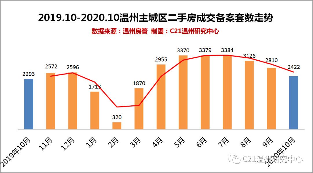 10月份经济情况深度解析，现状与展望