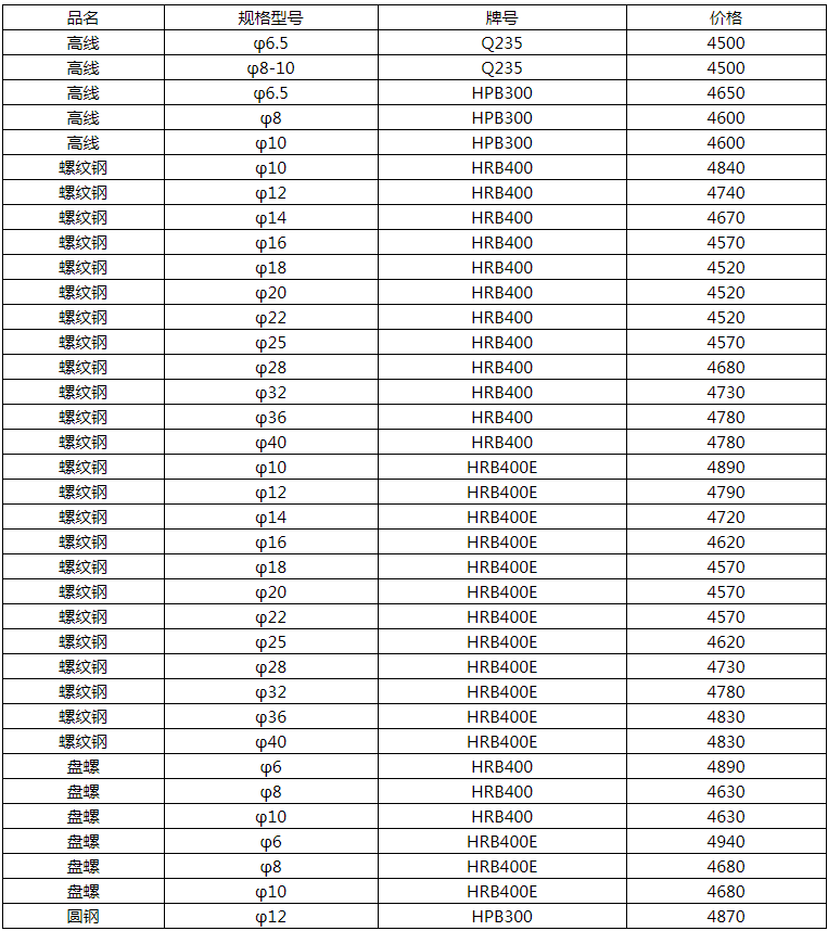 今日螺纹市场价，时代印记与市场的脉动