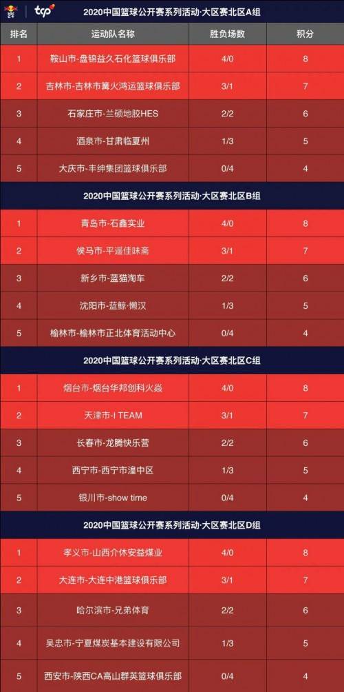 公开赛分组比赛的奥秘与策略解析