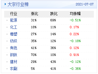 智能家居 第1118页