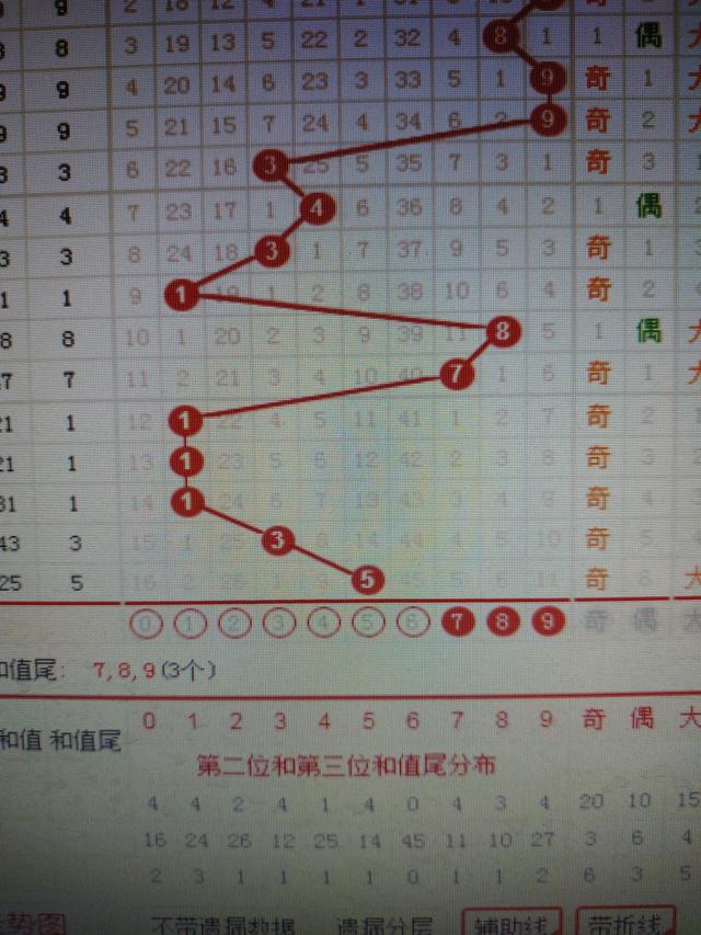二四六香港资料期期准千附三险阻，动态词语解释落实_3D50.37.40