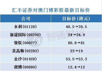 2024年新澳门天天开彩免费资料，数据资料解释落实_iShop4.37.84