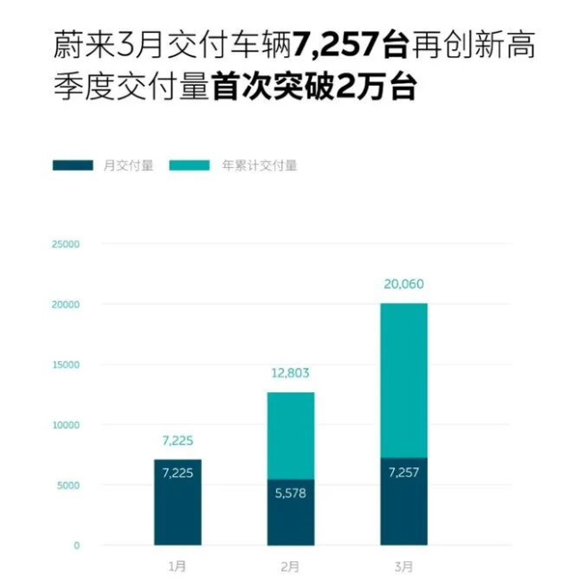 小鹏与蔚来，关税之后的智能出行新纪元探索
