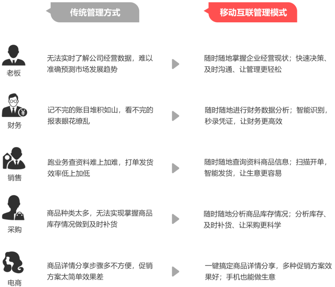 管家婆204年资料一肖配成龙，动态词语解释落实_iShop75.21.93