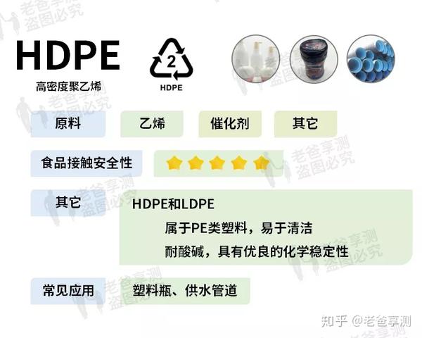 深度解析，哪个塑料材质安全性更佳？探寻最佳塑料材质！