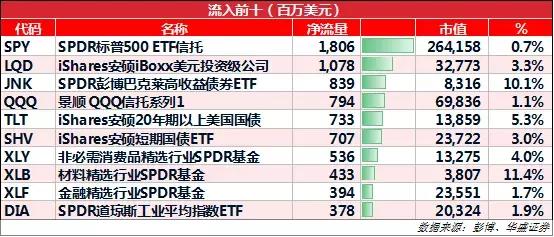 多国央行降息引发国际资金流向黄金ETF趋势加剧