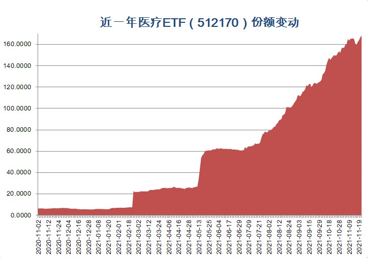 多国央行降息引发国际资金流向黄金ETF趋势加剧