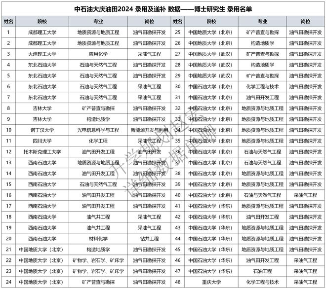 澳门2024年精准资料大全,诠释解答解释落实_调控版32.332