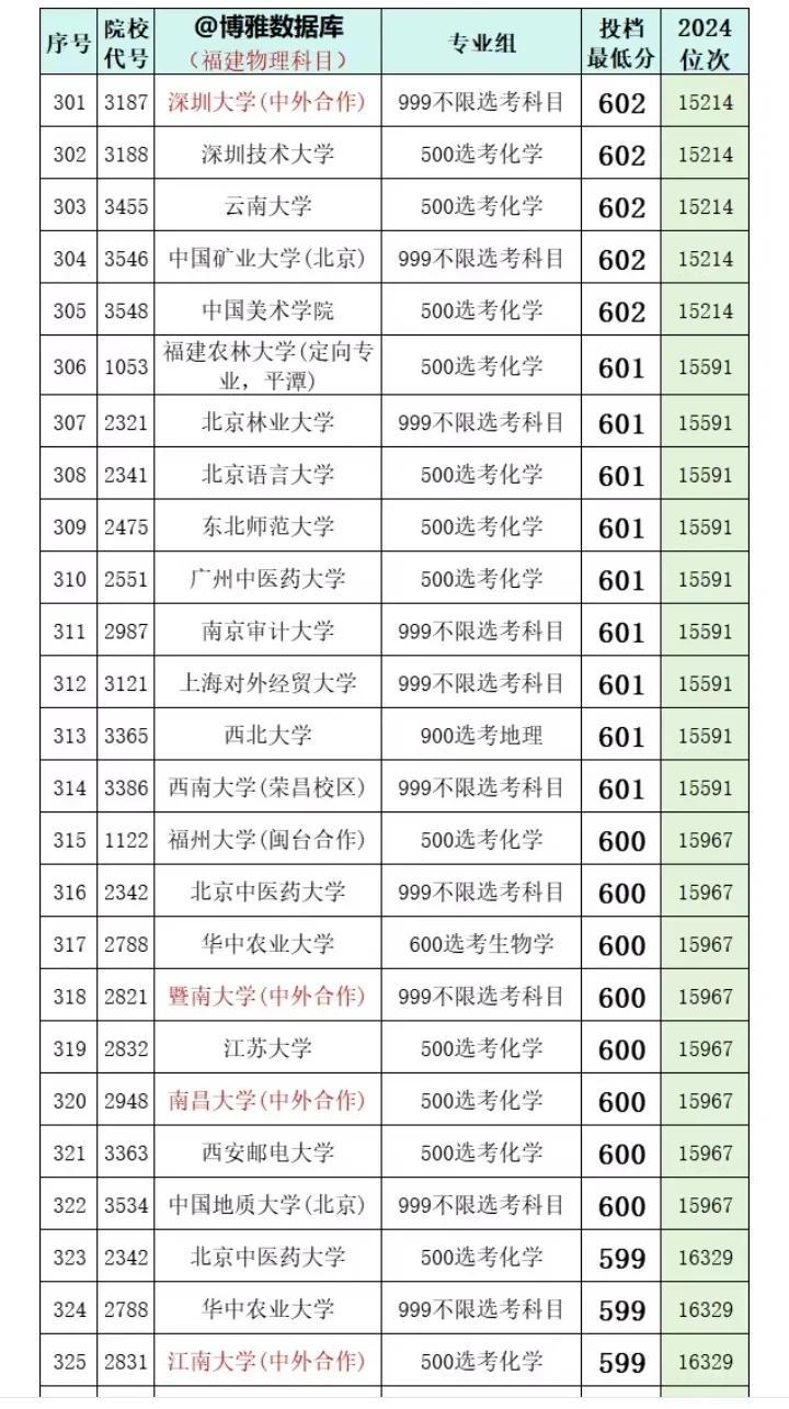 600图库大全免费资料图2024,纯熟解答解释落实_积极型47.668