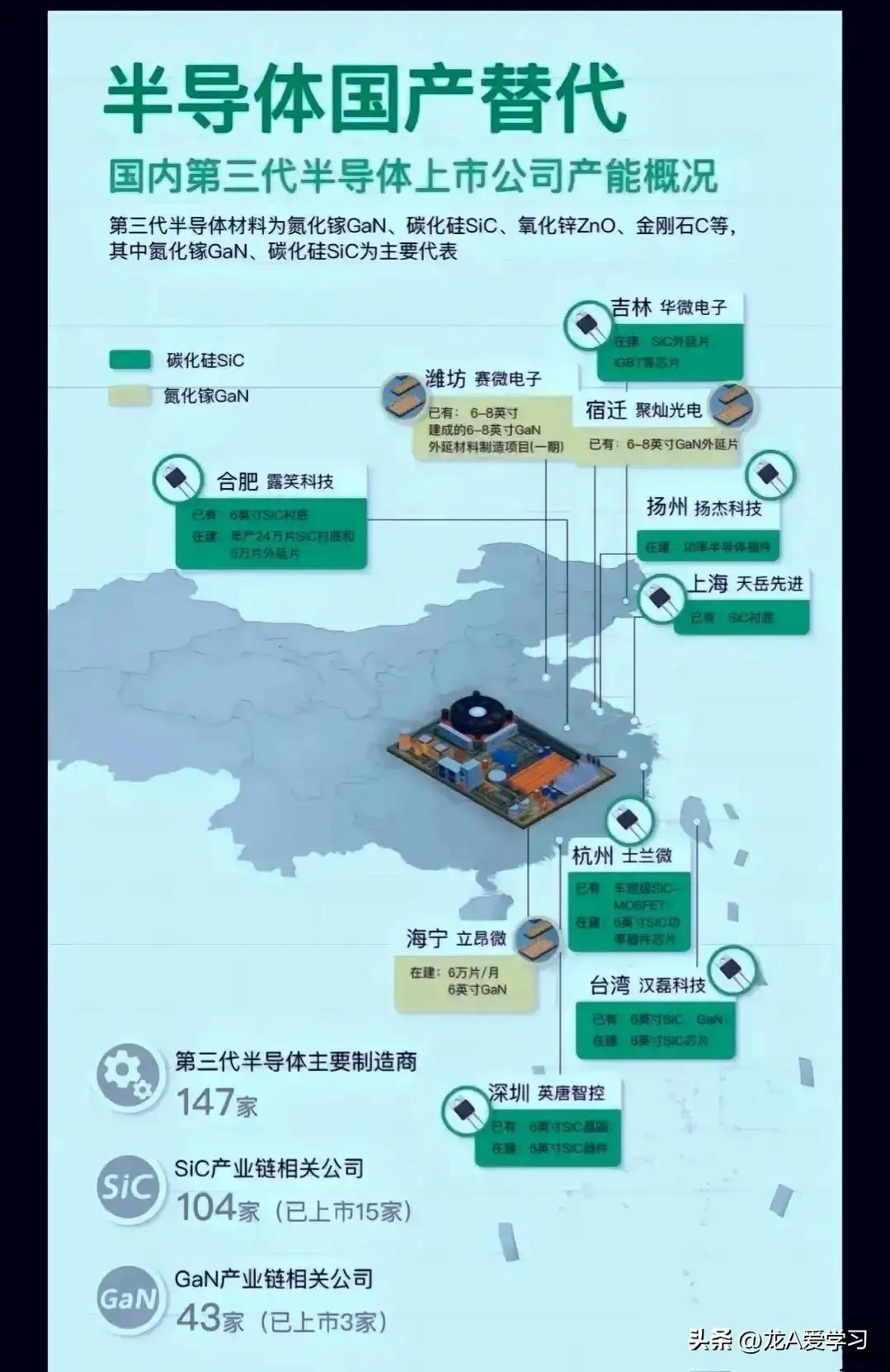 A股芯片股全线爆发，投资指南与技能学习步骤及市场趋势分析