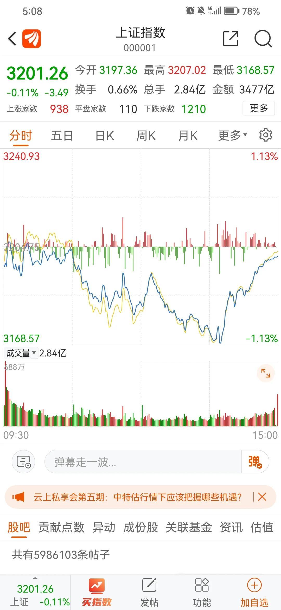 A股大爆发，三大指数集体上涨收官
