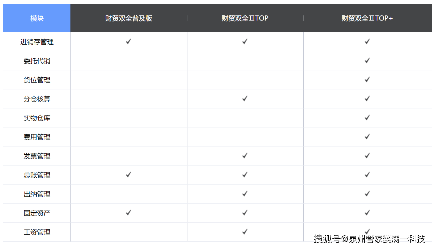管家婆一票一码资料,可靠解析评估_提升版75.064