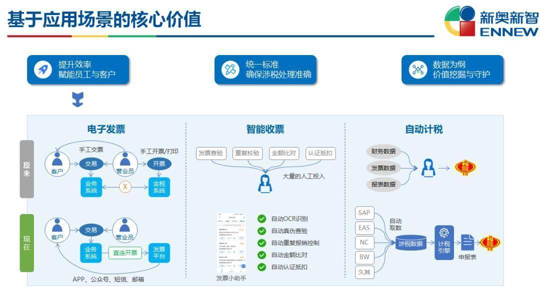 新奥门2024年资料大全官家婆,数据执行决策驱动_智慧集55.748