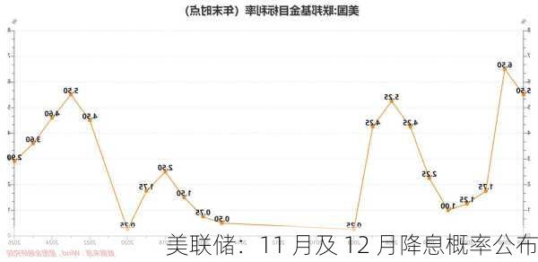 美联储11月降息25BP的概率分析与预测，一种独特视角的解读