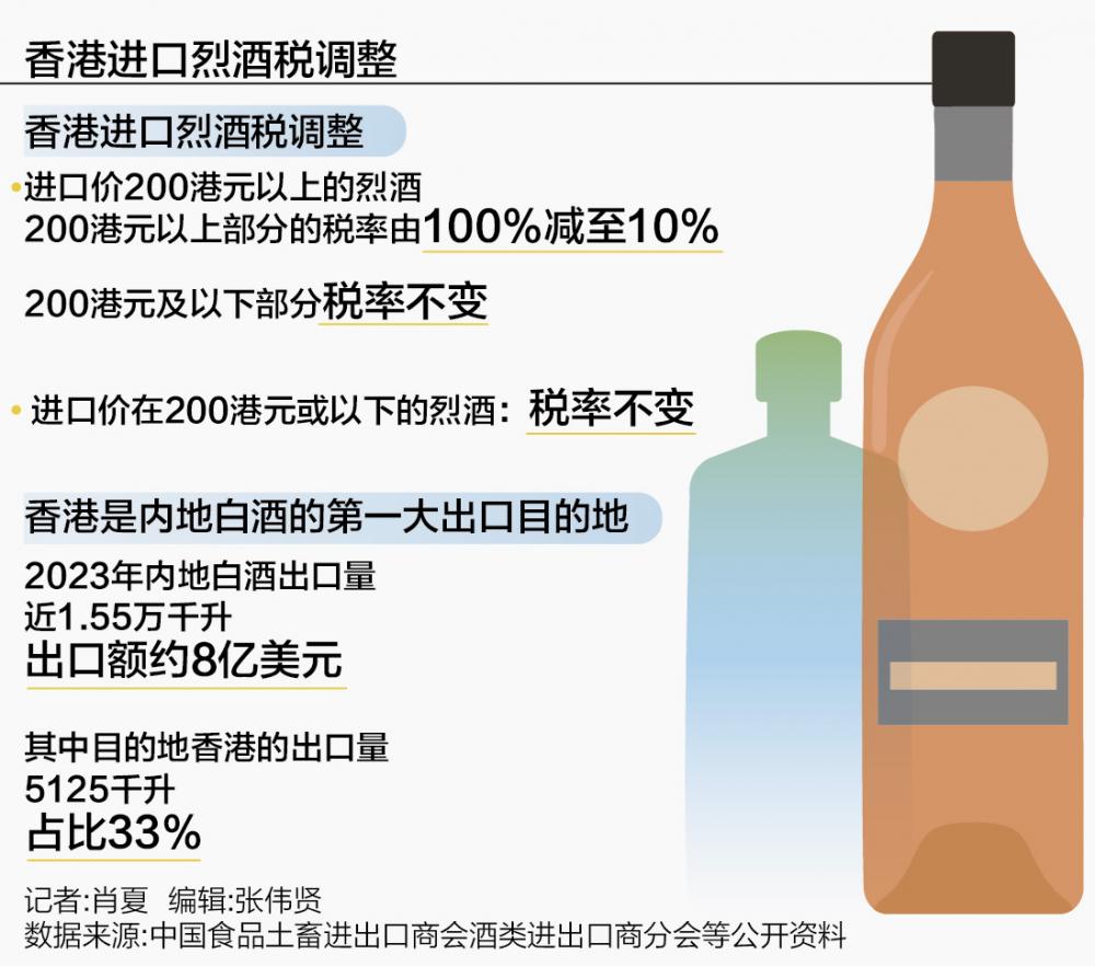香港烈酒税大幅下调，影响及观点分析